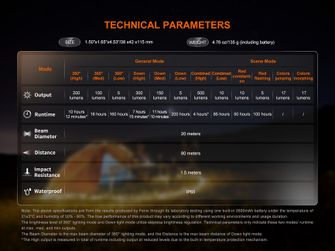 Fenix Lanterna ricaricabile CL22R, oliva