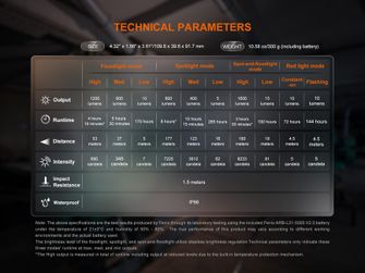 Fenix Luce e lanterna da lavoro CL27R, blu