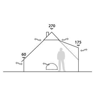 Tenda Robens Klondike per 6 persone