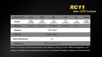 LED baterka Fenix RC11 1000lumen parametry  