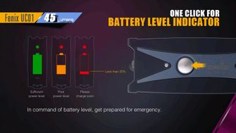 Fenix torcia ricaricabile UC01, blu, 45 lumen
