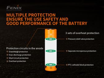 Batteria ricaricabile Fenix 21700 5000 mAh (Li-Ion)