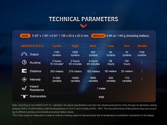 Torcia elettrica ricaricabile a LED Fenix PD35R