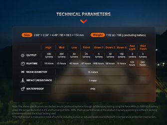 Lanterna ricaricabile Fenix CL26R PRO - oliva