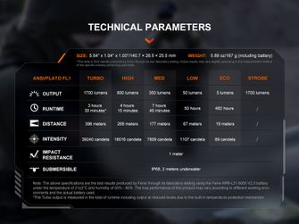 Torcia ricaricabile Fenix PD36R V2.0