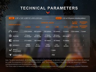 Torcia ricaricabile Fenix E28R V2.0