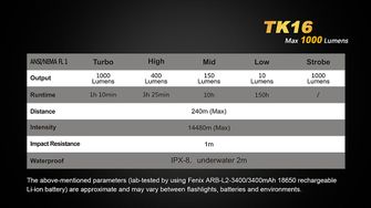 Fenix LED torcia TK16, 1000 lumen