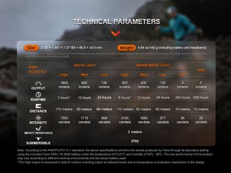 Lampada frontale ricaricabile Fenix HM65R-T V2.0, nebula