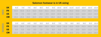 Salomon Speedcross 4 Wide Forces, scarpa da corsa fuoristrada, nero